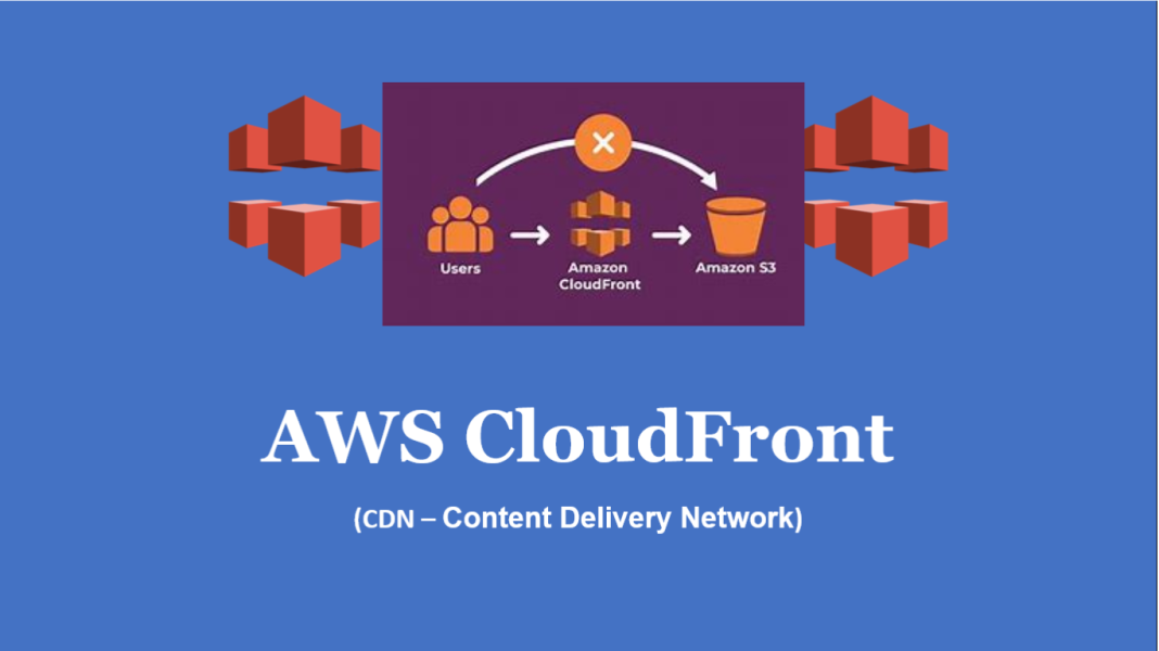 Amazon Cloudfront