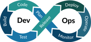 DevOps DevOps